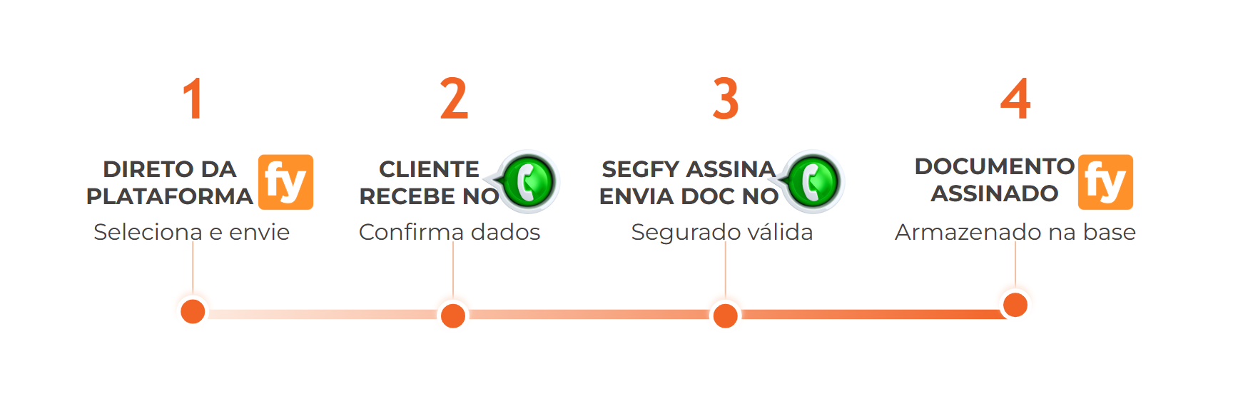 assina-4